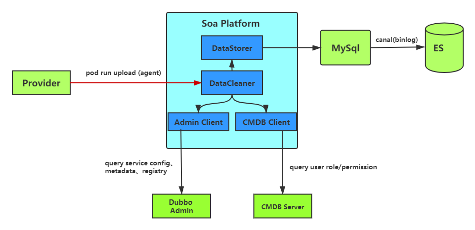 soa-platform-search | Vicyor
